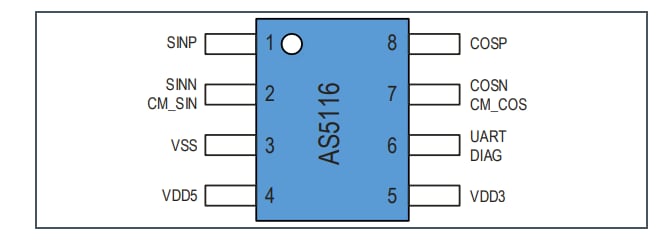 Schematic - ams OSRAM AS5116 AEC-Q100 On-Axis Magnetic Position Sensors